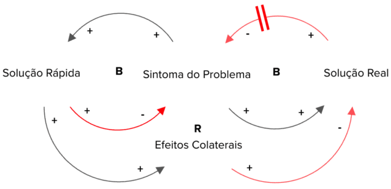 Arqu&eacute;tipos e Terapias Cognitivas, Mapa Arquet&iacute;pico, Consultoria Pessoal, Orienta&ccedil;&atilde;o.